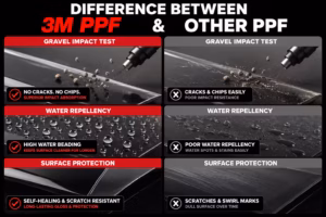 3M PPF Extreme Testing Conditions Conditions